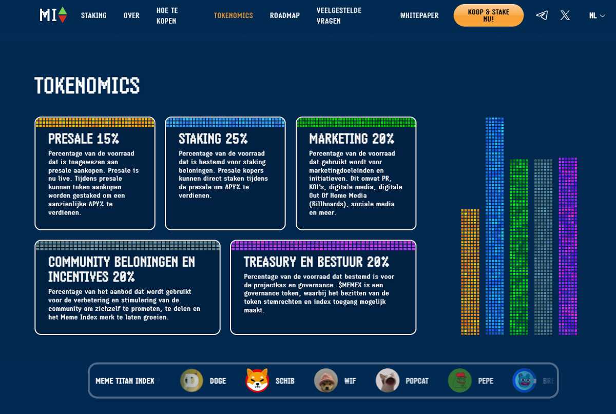 Meme Index tokenomics