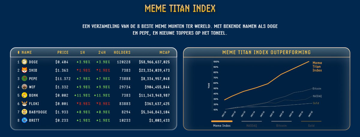 Meme Titan Index