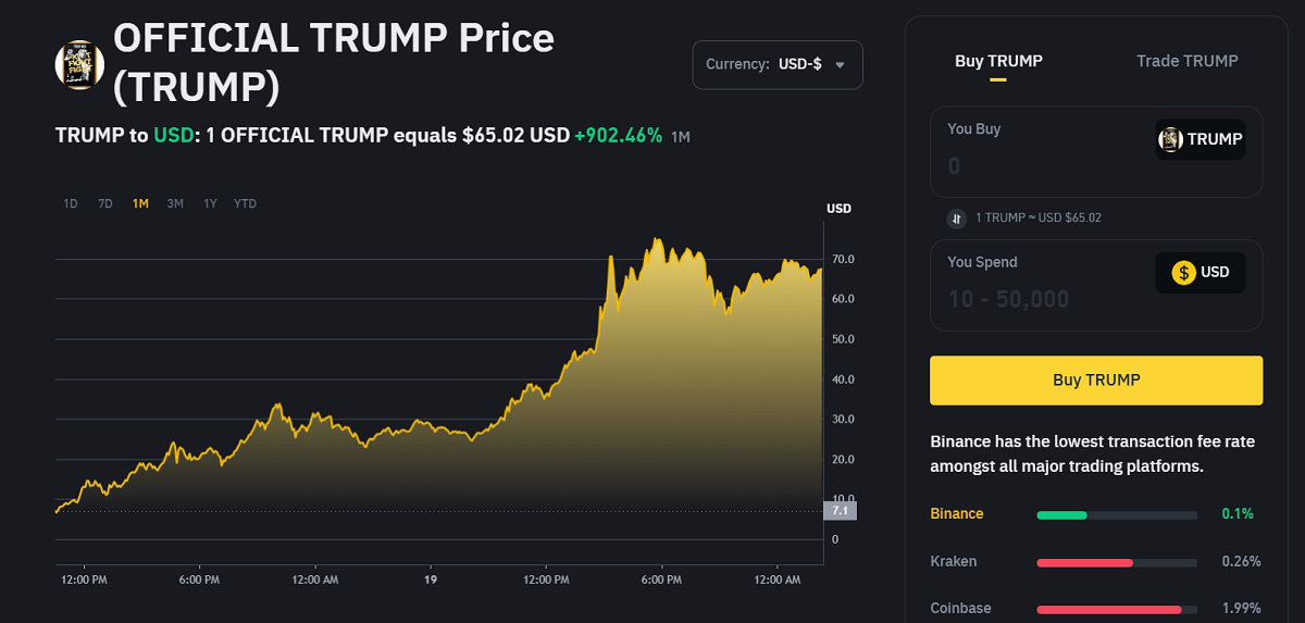 TRUMP op Binance