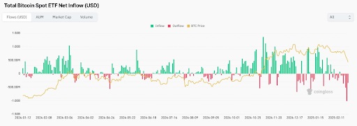 Bitcoin ETF-overzicht