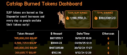 CatSlap verbrande tokens dashboard