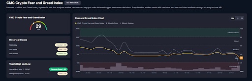 Crypto Fear and Greed Index CoinMarketCap