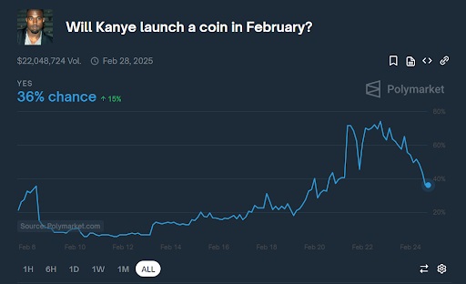 Gaat Kanye deze maand een coin lanceren