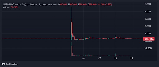 LIBRA-USDT grafiek