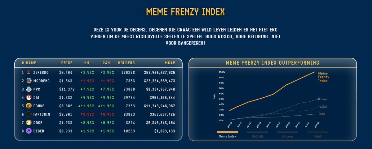 Meme Frenzy Index