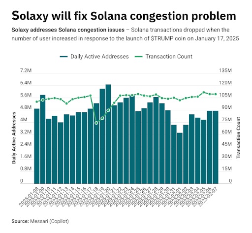 Solaxy dagelijkse actieve adressen