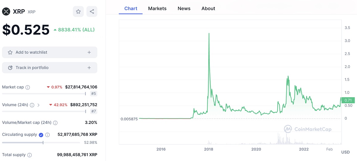 XRP grafiek