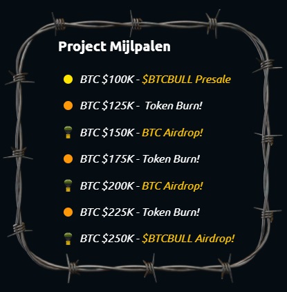 BTC Bull Mijlpalen