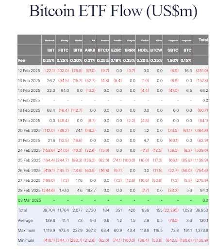 Bitcoin ETF Flow