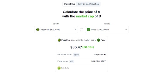 Market Cap bereken de prijs