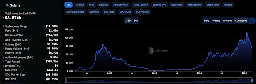 Solana - DefiLlama