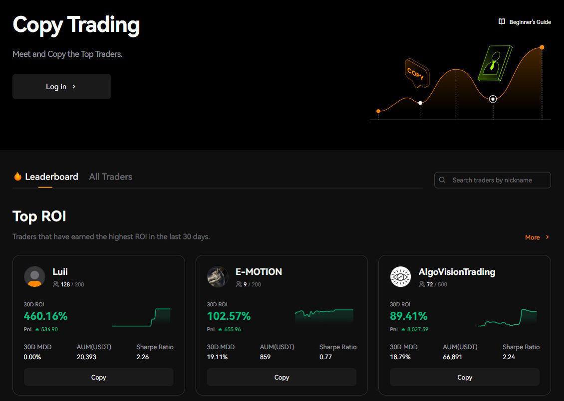 BloFin copy trading