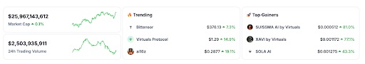 CoinGecko AI