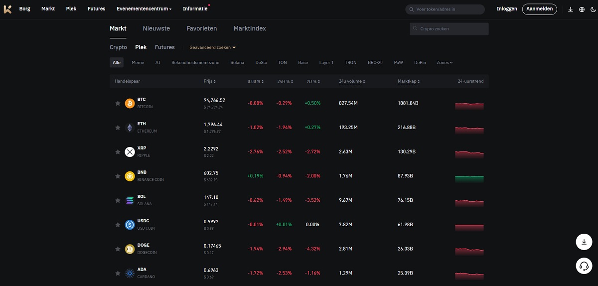 KCEX spot trading
