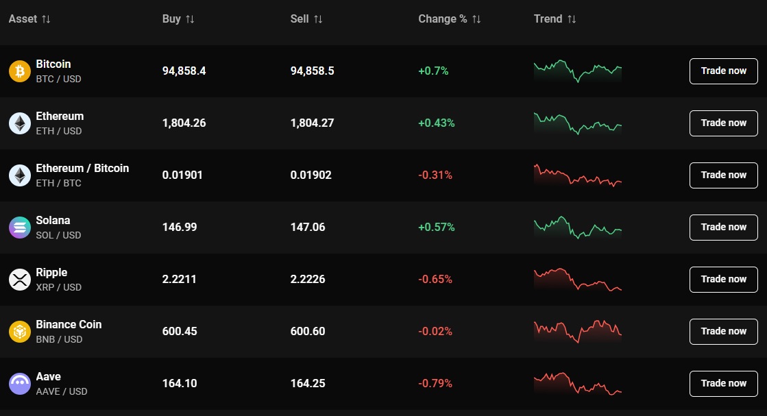 PrimeXBT crypto
