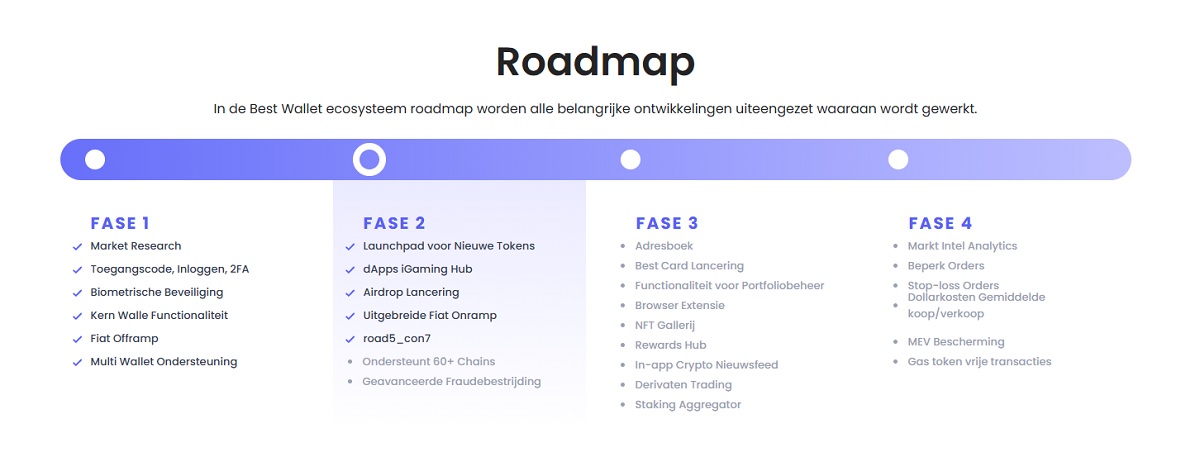 Best Wallet roadmap