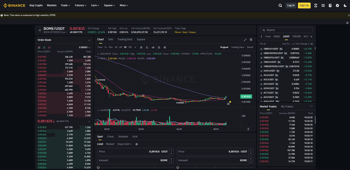 Binance spot trading