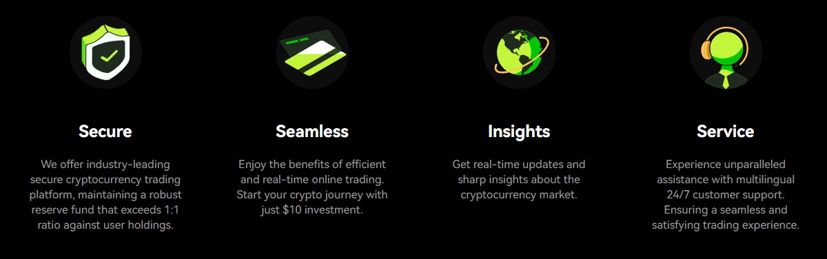 Bitunix functies