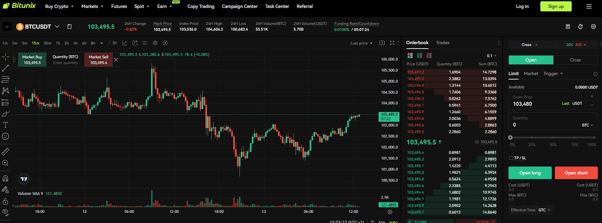 Bitunix futures