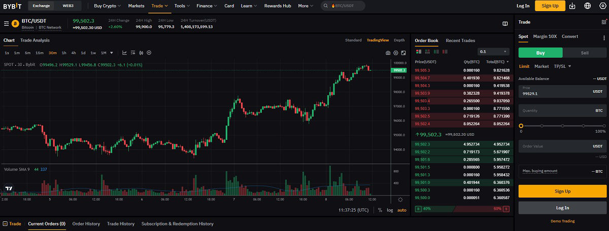 ByBit spot trading