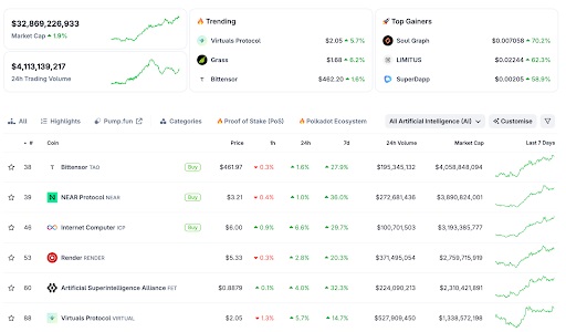 Cryptocurrency-gegevens