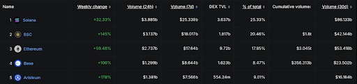 DEX-volume per keten