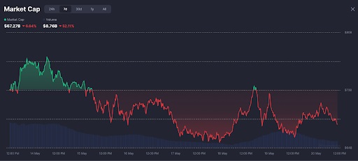 Market Cap grafiek