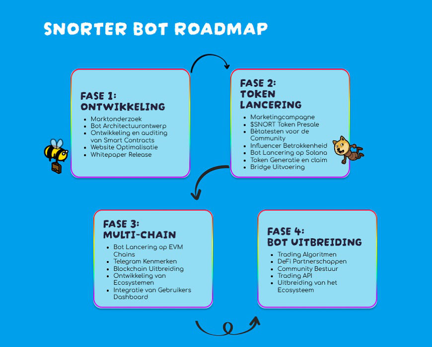 Snorter Bot roadmap