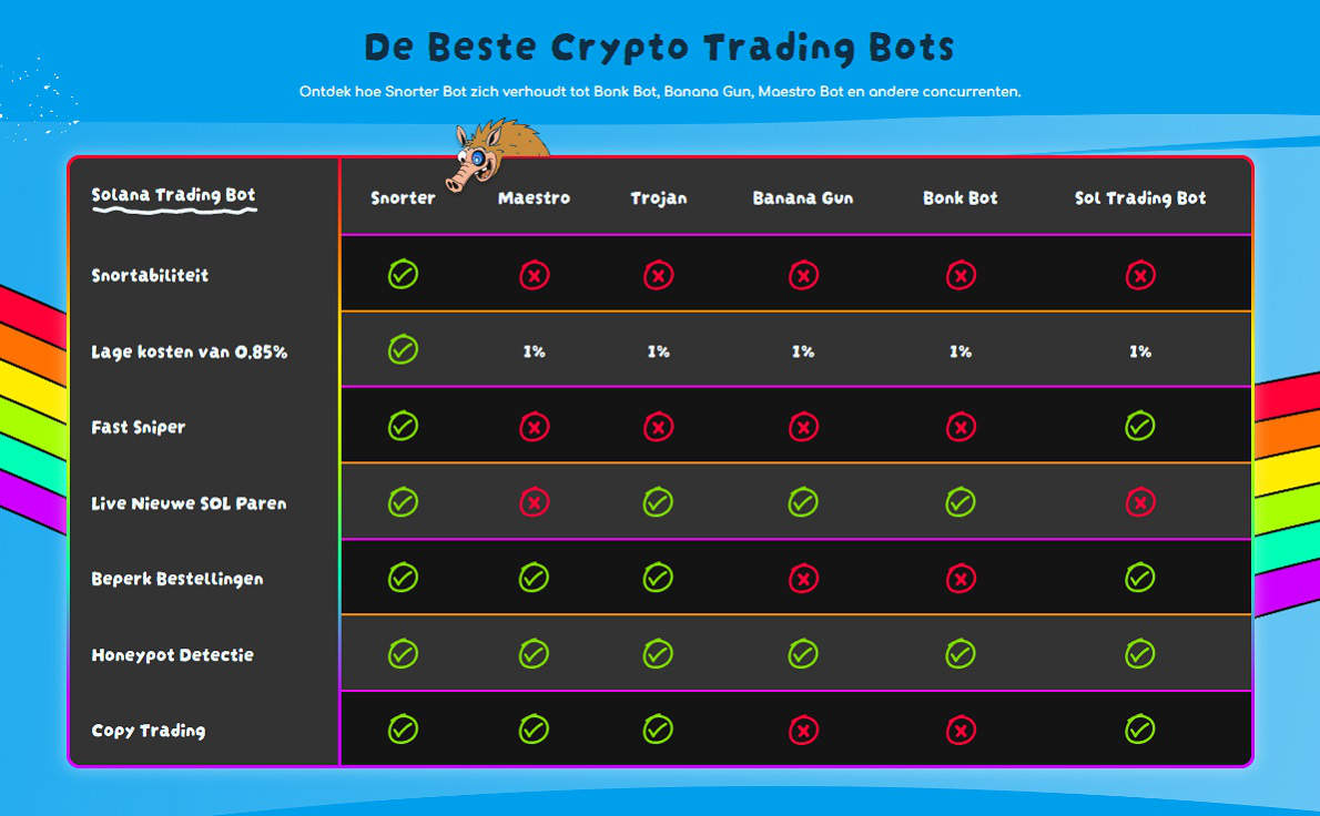 Snorter De beste crypto trading bots