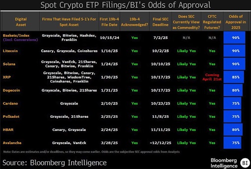 Spot crypto ETP filings