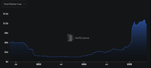 Stablecoins Solana
