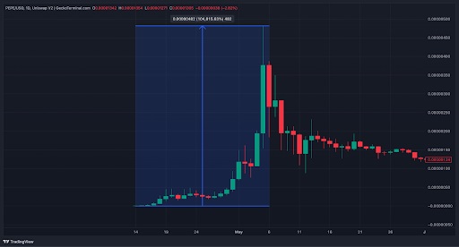 TradingView chart
