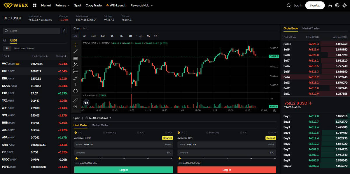 Weex spot trading