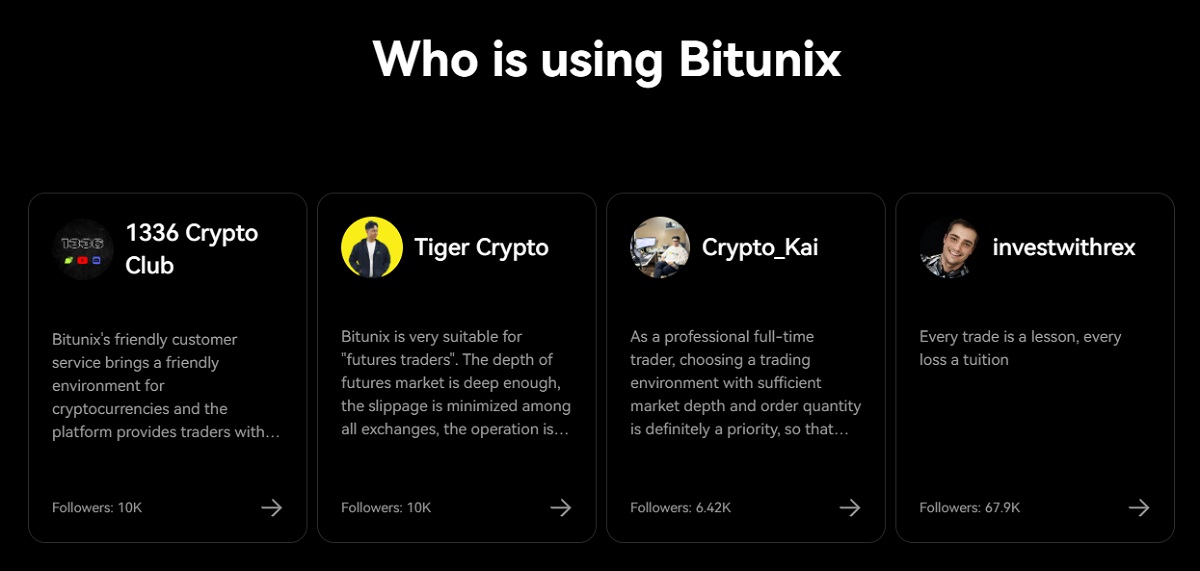 Wie gebruikt Bitunix