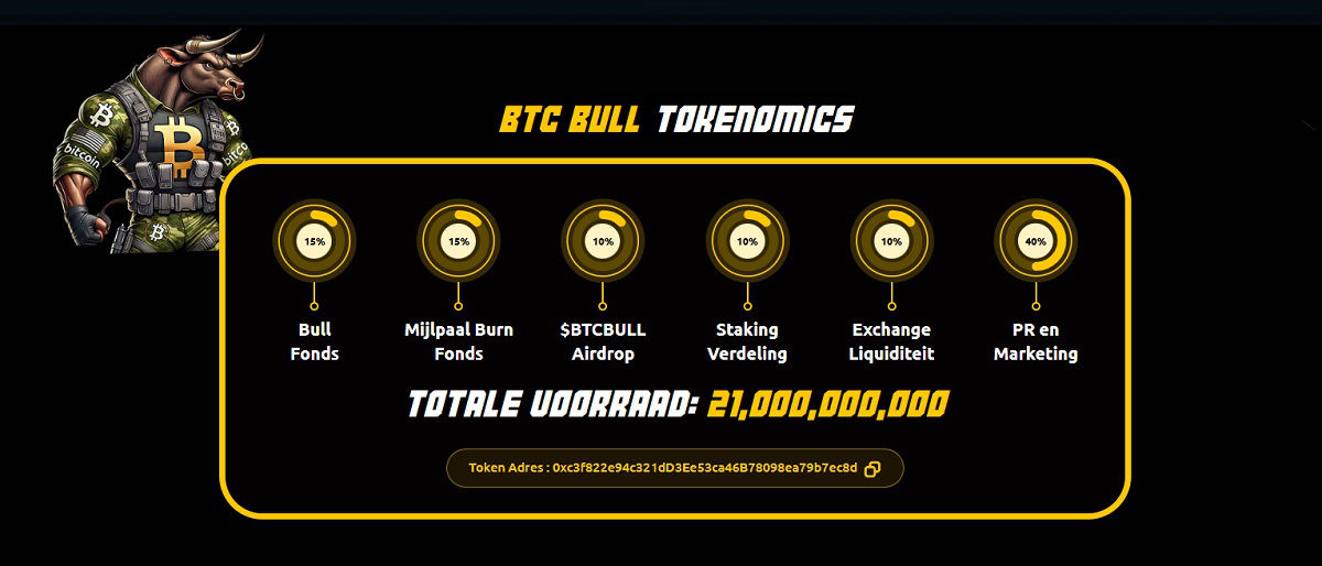 BTC Bull tokenomics