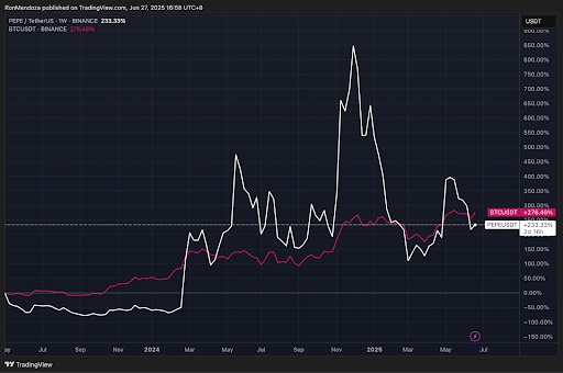 BTC-USD prijs grafiek
