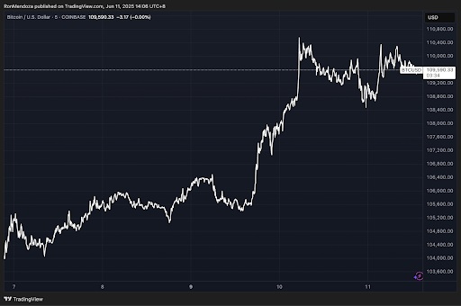 Bitcoin-Amerikaanse dollar prijsgrafiek