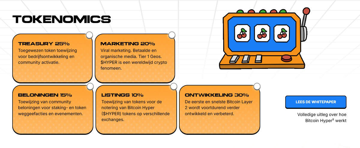Bitcoin Hyper Tokenomics