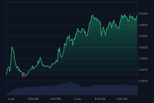 CoinMarketCap MIND of Pepe-prijsgrafiek