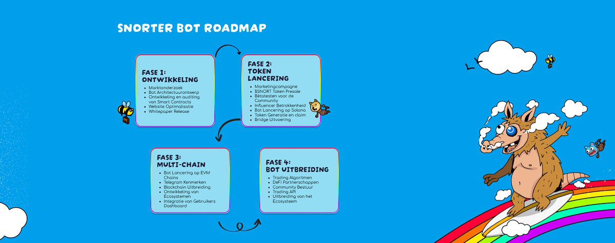 Snorter Bot roadmap