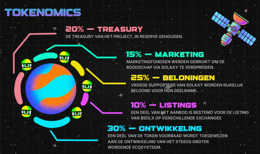 Solaxy tokenomics