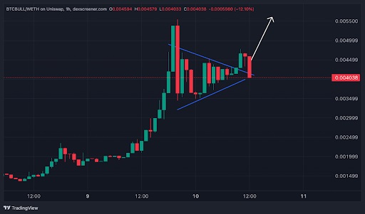 BTCBULL-WETH on Uniswap