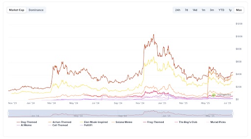 Market Cap