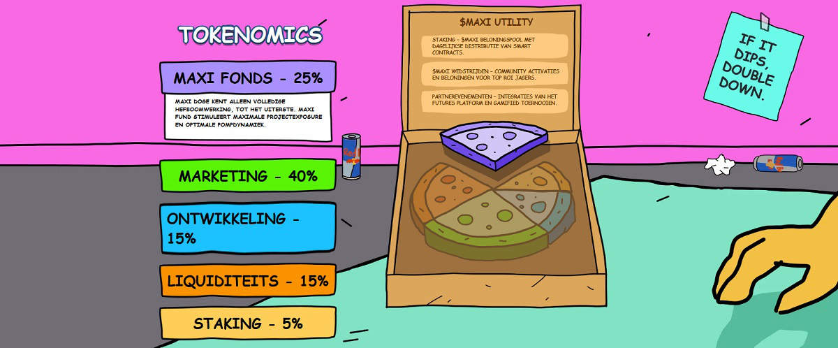 Maxi Doge tokenomics