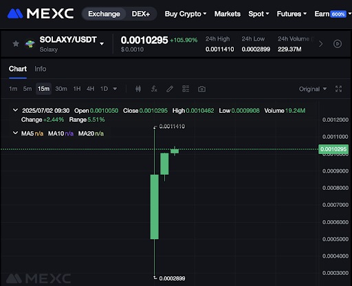 Solaxy-USDT prijsgrafiek op MEXC