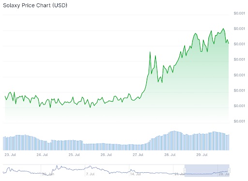 Solaxy price chart