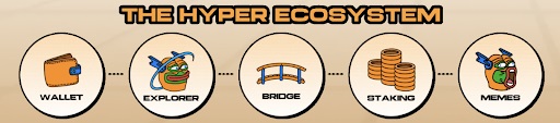 The Hyper ecosystem