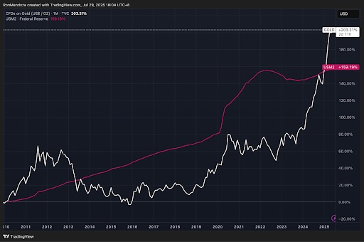 TradingView grafiek