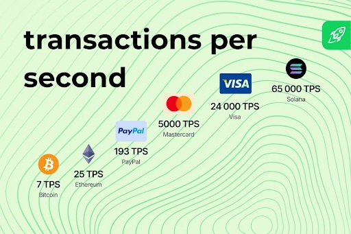 Transacties per seconde