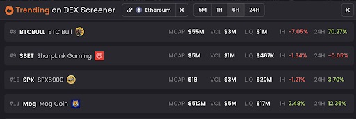 Trending on DEX Screener